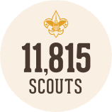 11,815 Scouts