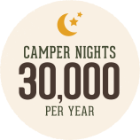 30,000 Camper/Year